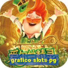 grafico slots pg